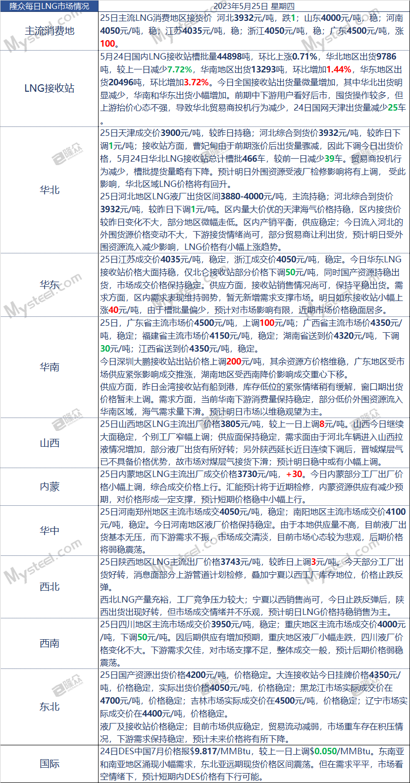 企业微信截图_16850039892209.png