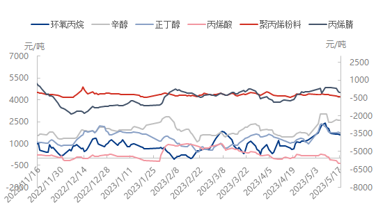 企业微信截图_16843774745569.png