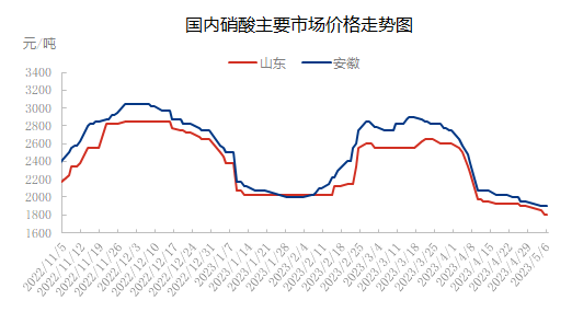 不同工艺0505.png