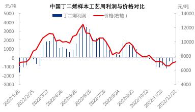 利润与价格.png