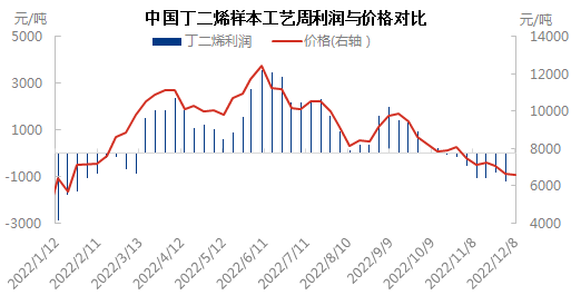 利润与价格1208.png