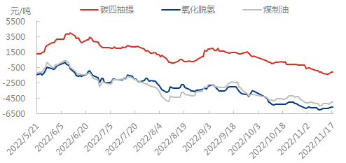 不同工艺1117.png