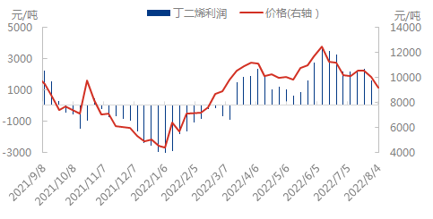 利润与价格0805.png