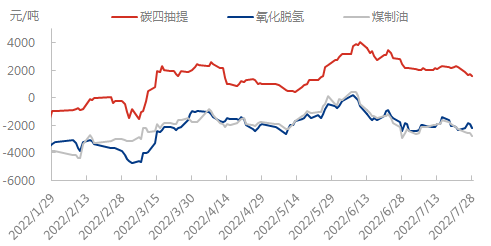 不同工艺0728.png