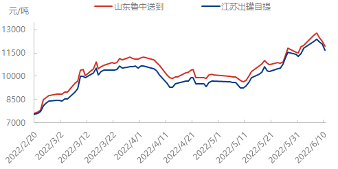 企业微信截图_1654851046668.png