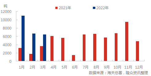 2021-202203进口.png