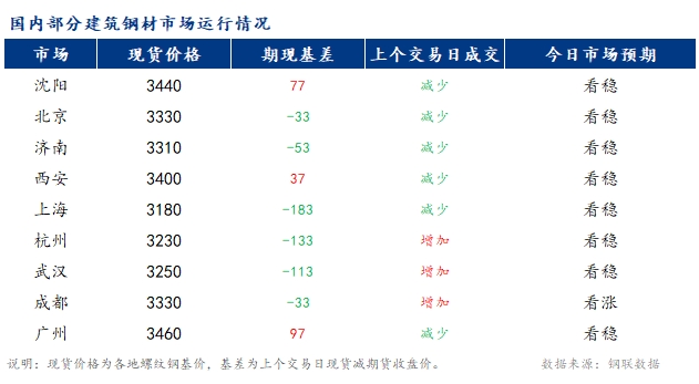 Mysteel早报：国内建筑钢材市场价格或盘整运行