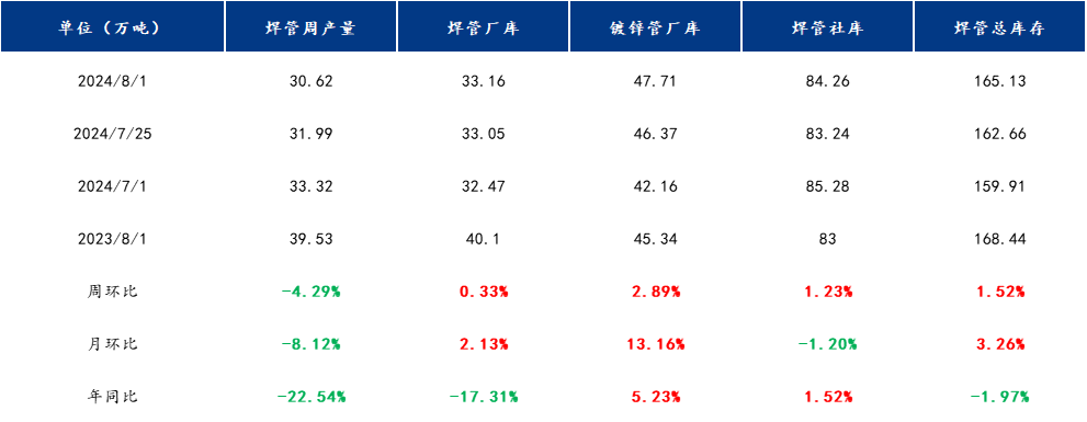 企业微信截图_17225861827783