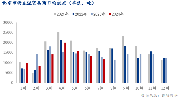 图表, 条形图

描述已自动生成