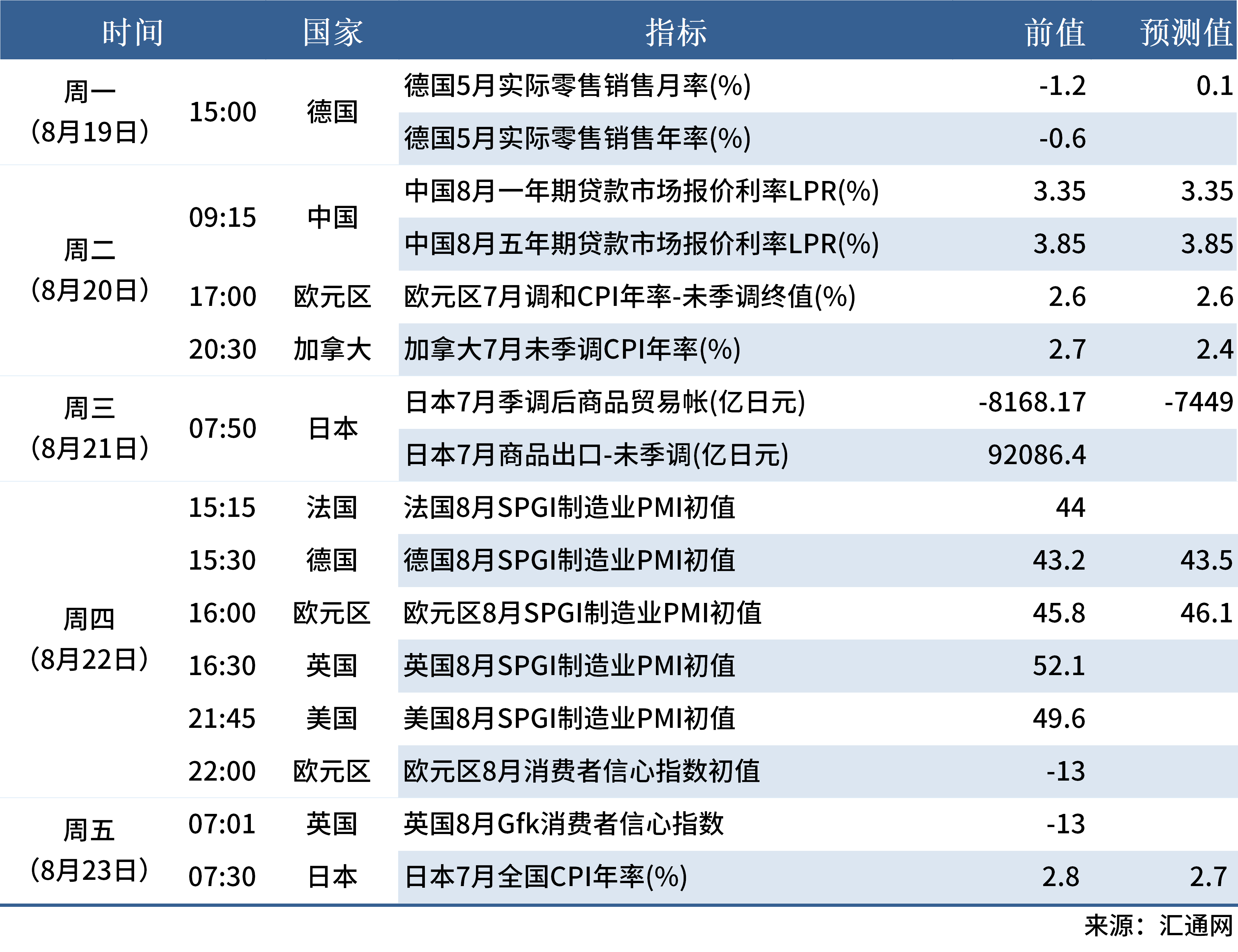 8.17 下周數(shù)據(jù)