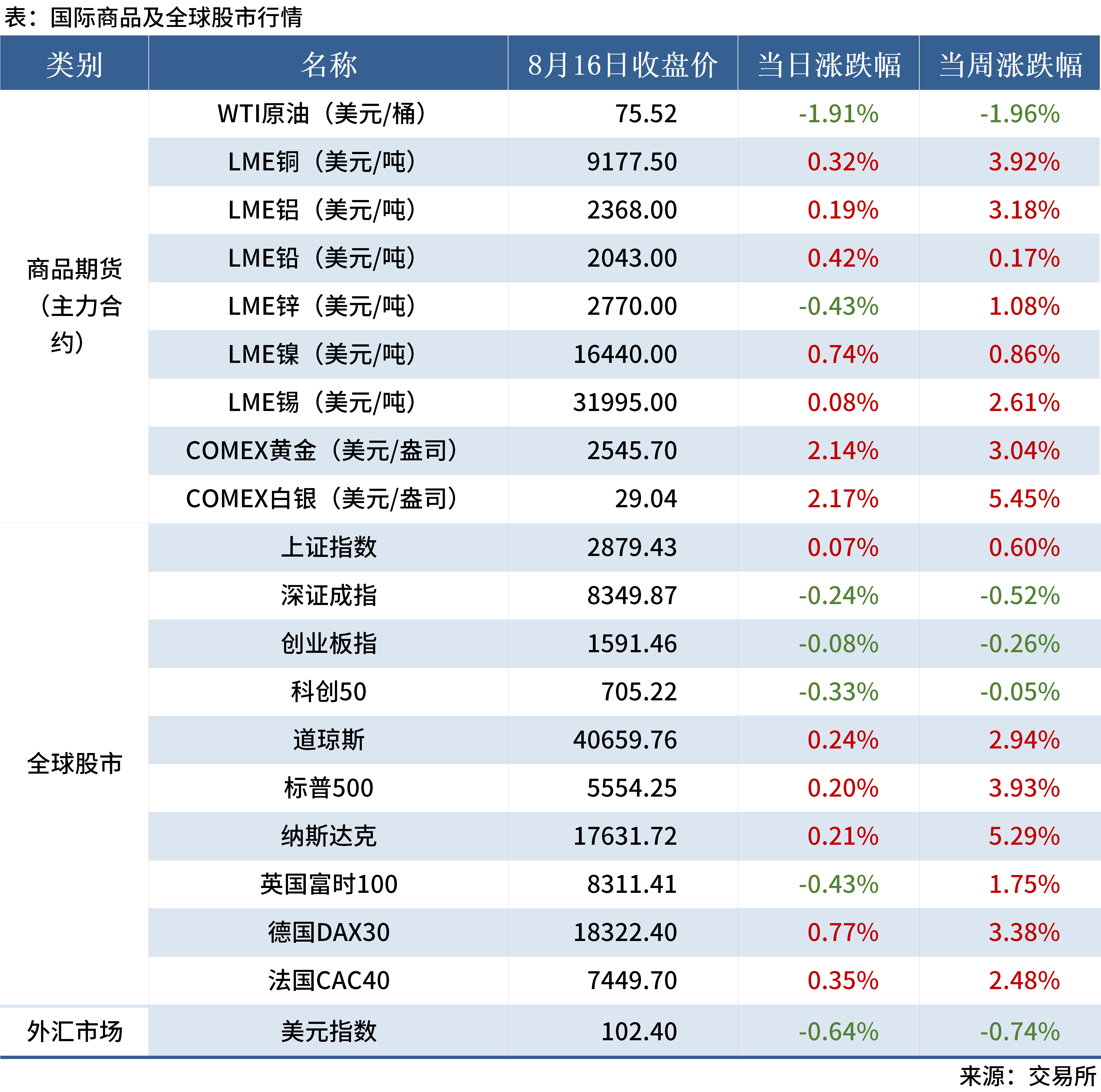 8.17 金融数据