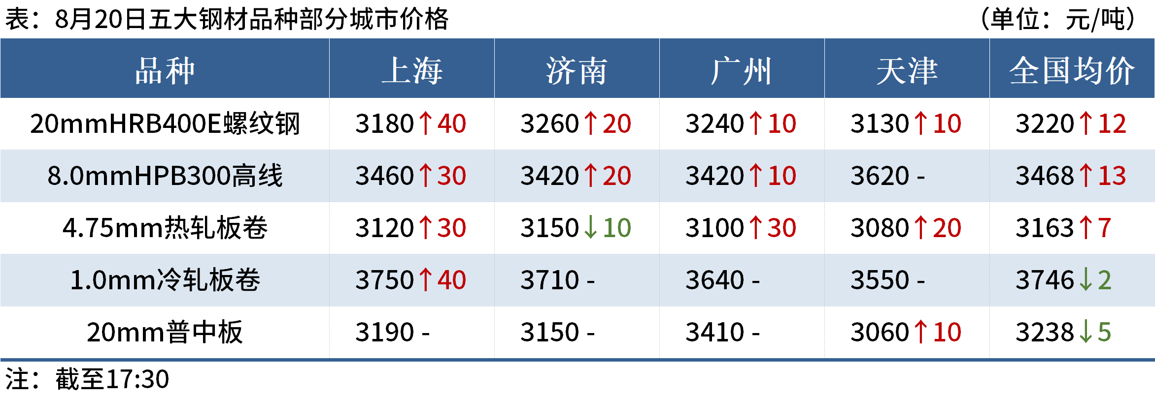 D:/Users/Desktop/晚餐/晚餐图片/晚餐2.png晚餐2