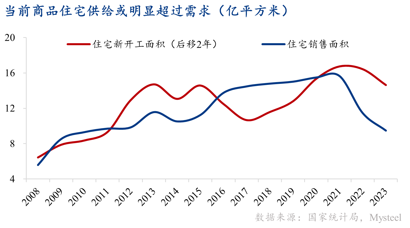 图表, 折线图

描述已自动生成