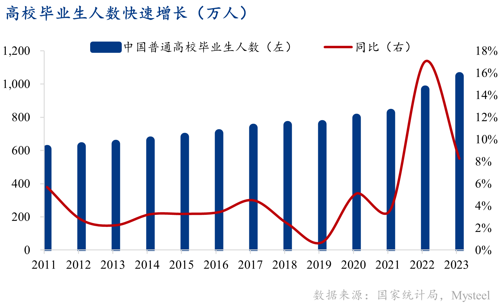 图表

描述已自动生成