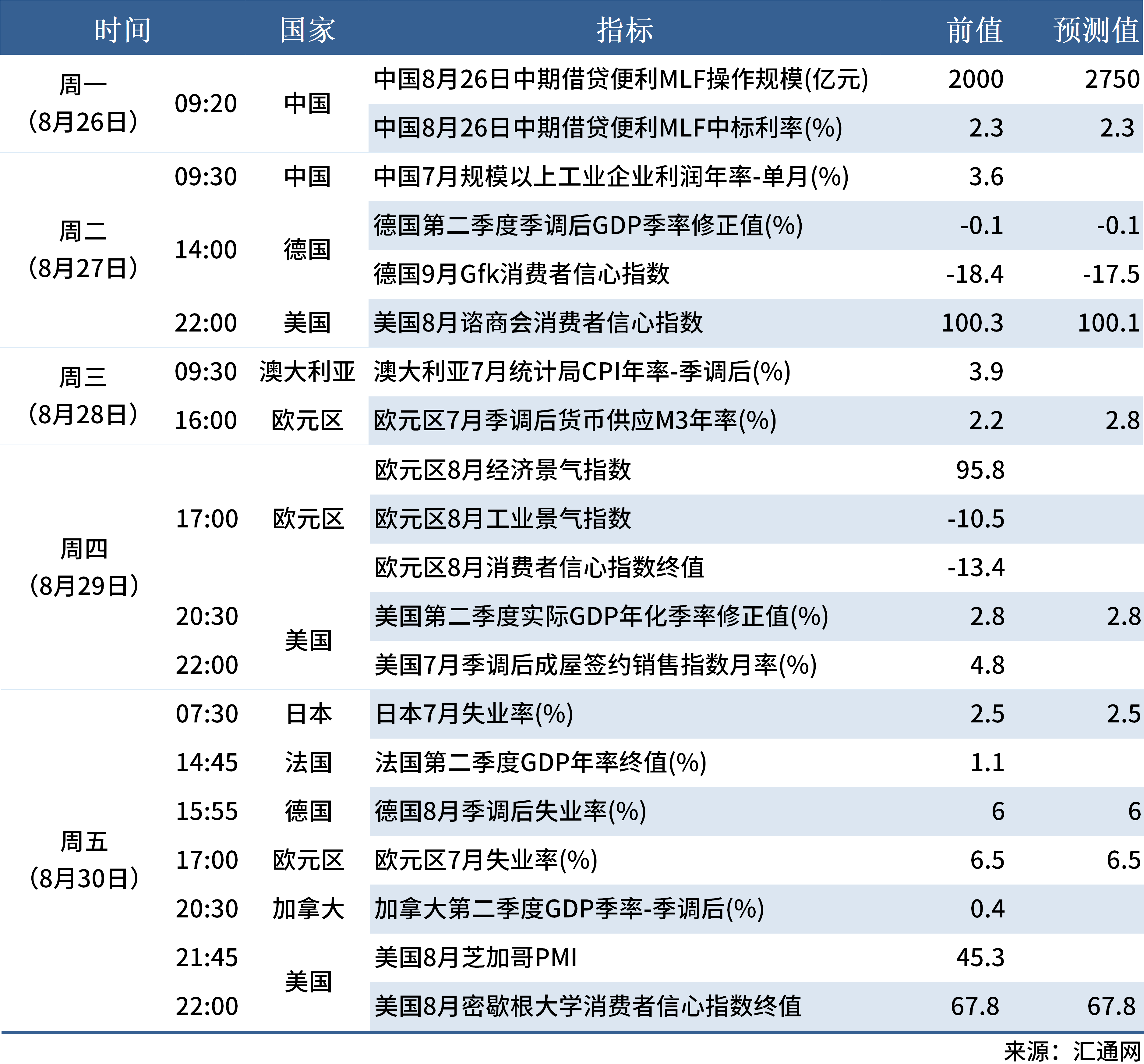 8.24 下周数据