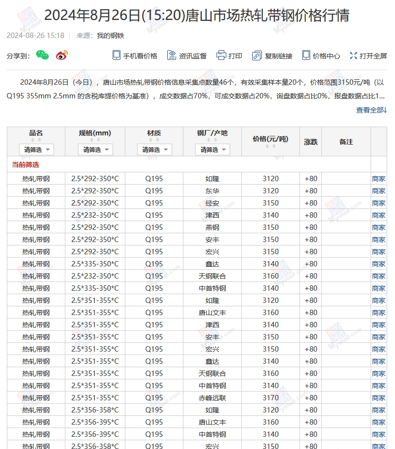 <a href='https://www.mysteel.com/' target='_blank' style='color:#3861ab'>Mysteel</a>：26日唐山355系列带钢市场价格（下午15:30）