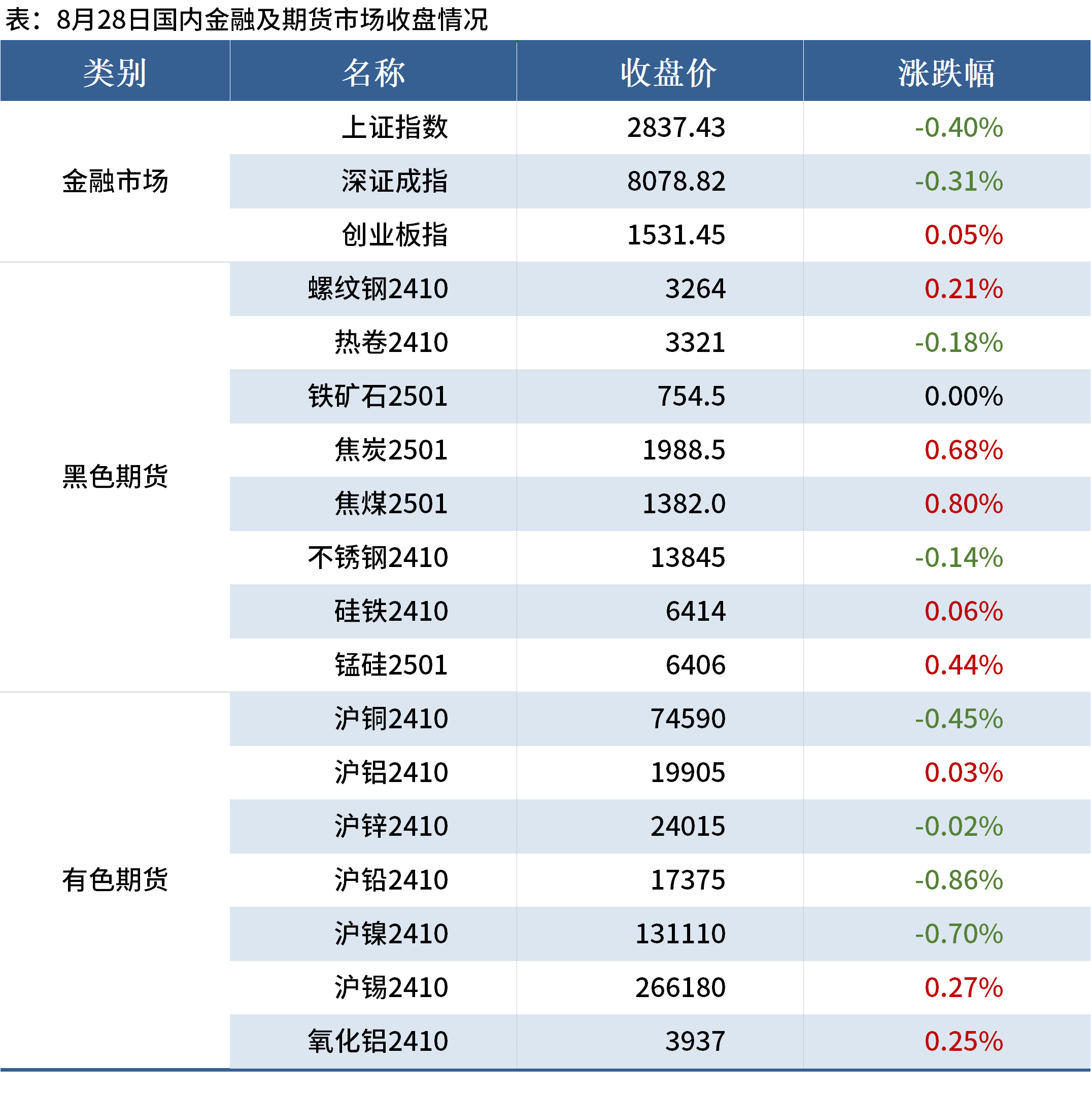 D:/Users/Desktop/晚餐/晚餐图片/晚餐3.png晚餐3