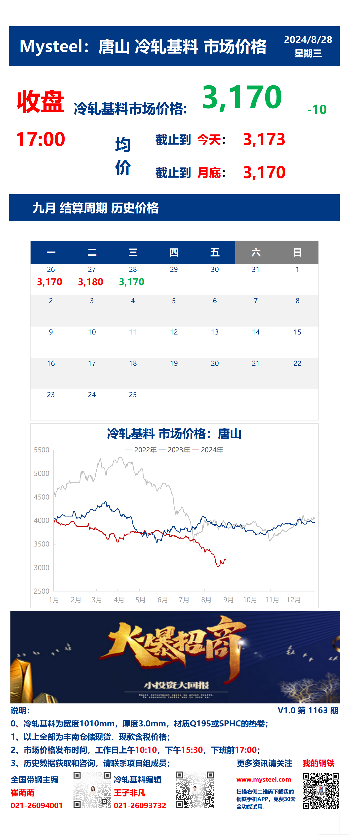 <a href='https://www.mysteel.com/' target='_blank' style='color:#3861ab'>Mysteel</a>：28日唐山冷轧基料市场价格(收盘17:00)