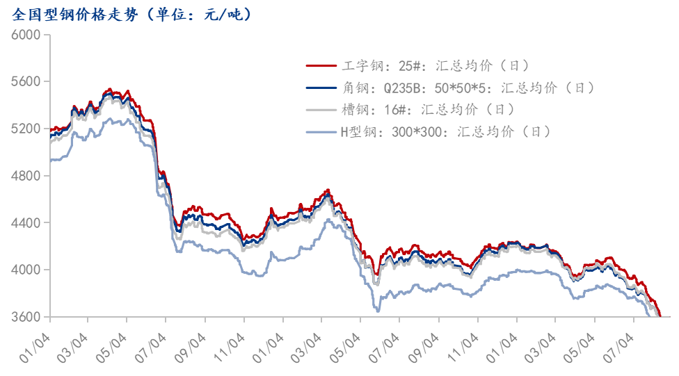 D:/A宋静学/轮值/月报/2024.9月月报/价格.png价格