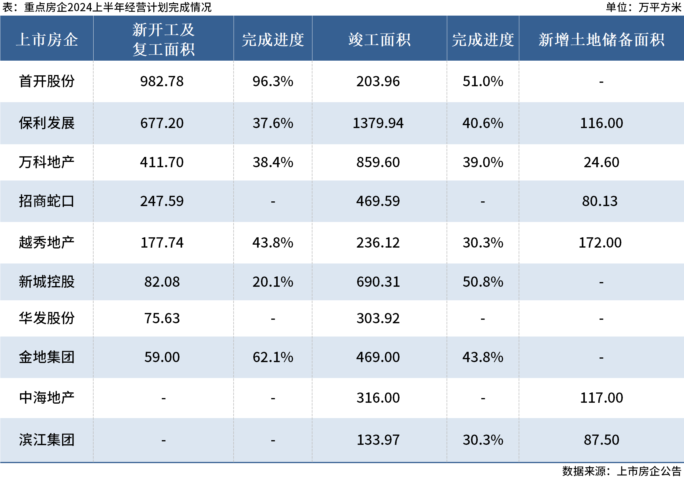 D:/Users/Desktop/图片/24年中经营情况.png24年中经营情况