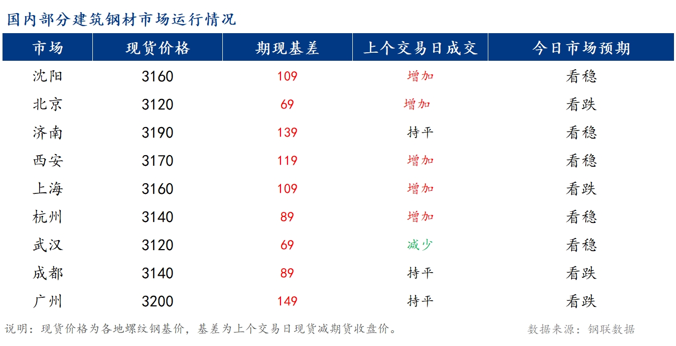 <a href='https://www.mysteel.com/' target='_blank' style='color:#3861ab'>Mysteel</a>籨<a href='https://jiancai.mysteel.com/' target='_blank' style='color:#3861ab'>ֲ</a>۸ƫ̬