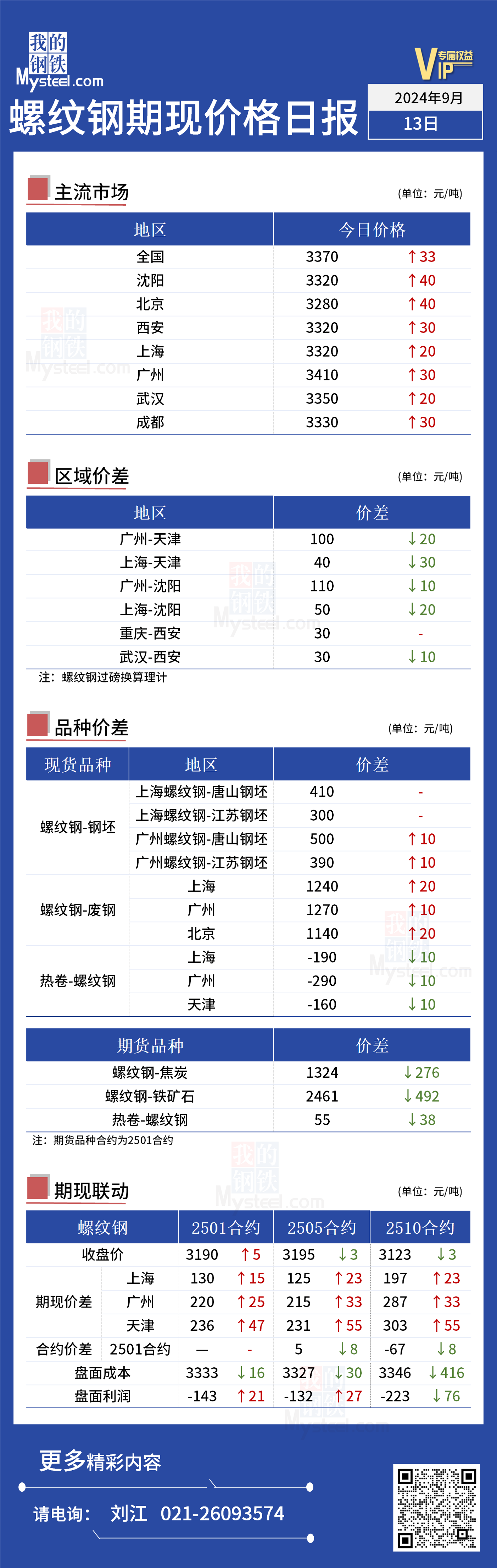 <a href='https://www.mysteel.com/' target='_blank' style='color:#3861ab'>Mysteel</a>日报：今日螺纹期现价格持稳运行