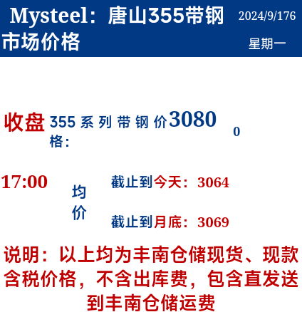 <a href='https://m.mysteel.com/' target='_blank' style='color:#3861ab'>Mysteel</a>：16日唐山355系列带钢市场价格（收盘17:00）