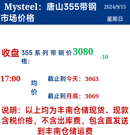 <a href='https://m.mysteel.com/' target='_blank' style='color:#3861ab'>Mysteel</a>：15日唐山355系列带钢市场价格（收盘17:00）