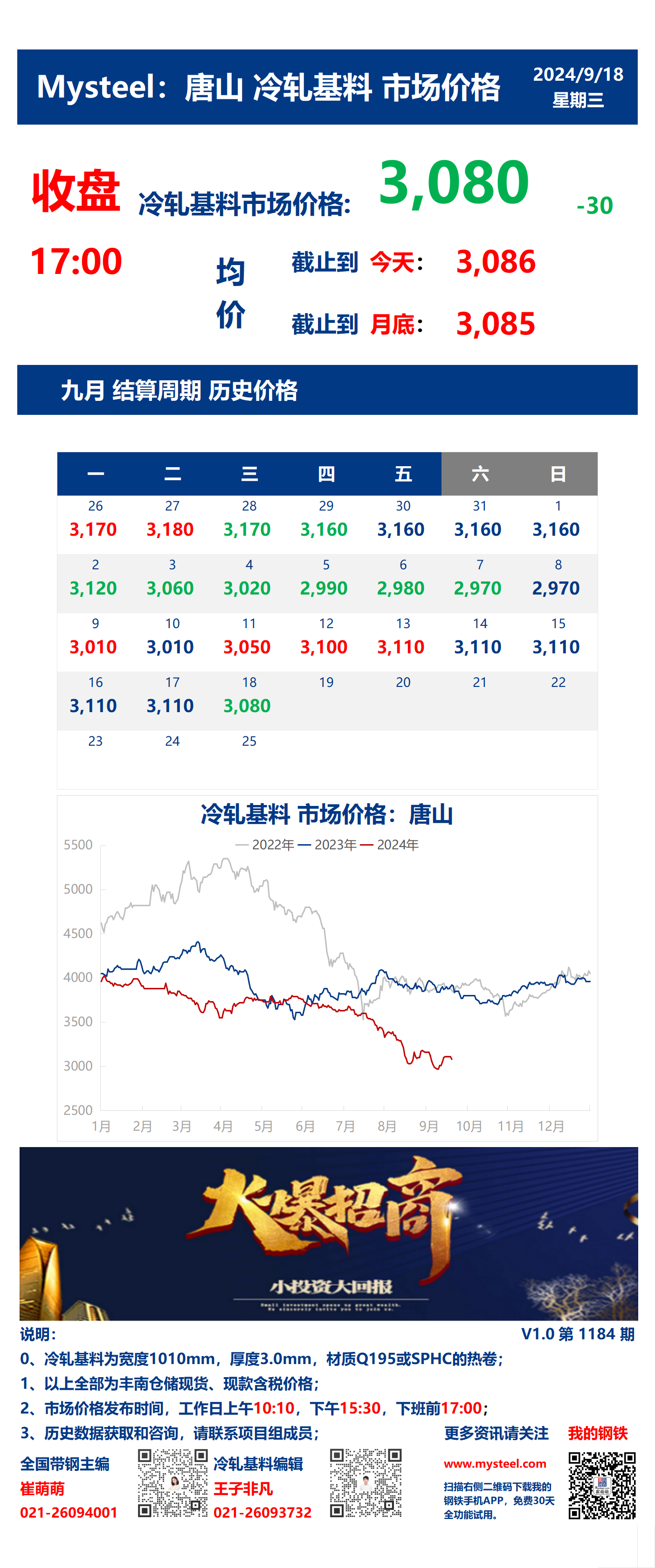 <a href='https://www.mysteel.com/' target='_blank' style='color:#3861ab'>Mysteel</a>：18日唐山冷轧基料市场价格(收盘17:00)