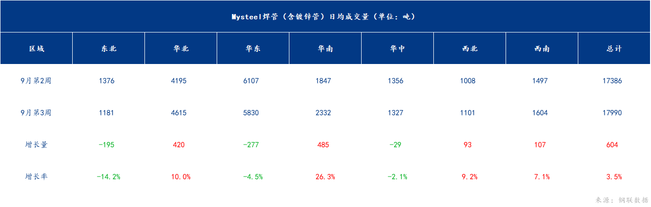 企业微信截图_172682320999