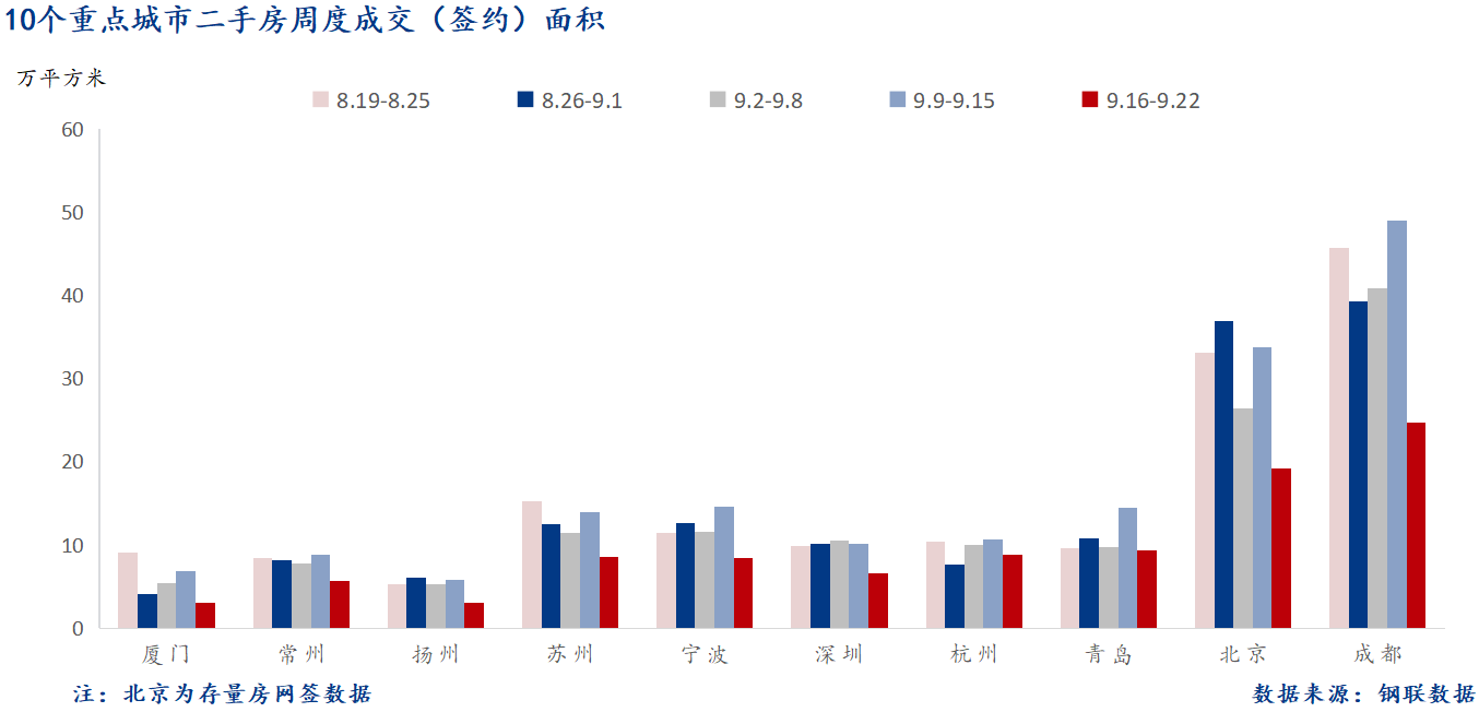 D:/Users/Desktop/图片/2024重点城市/9月24日 重点城市二手房面积.png9月24日 重点城市二手房面积