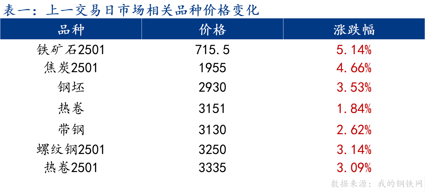 企业微信截图_17272254338573