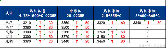 <a href='https://www.mysteel.com/' target='_blank' style='color:#3861ab'>Mysteel</a>日报：南方板材涨后回落预计明日窄幅震荡