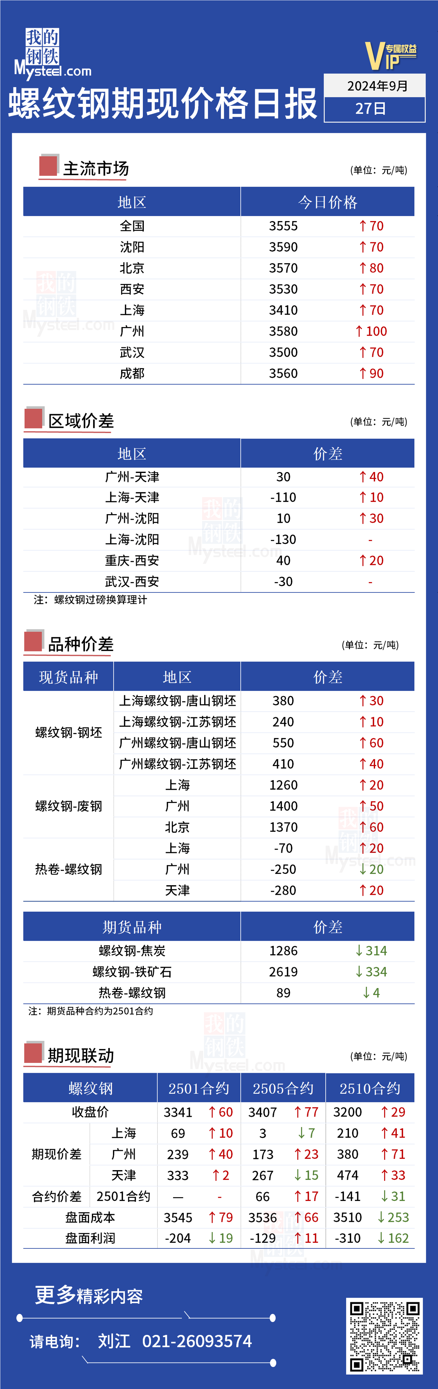 <a href='https://www.mysteel.com/' target='_blank' style='color:#3861ab'>Mysteel</a>日报：今日螺纹期货价格小幅上涨