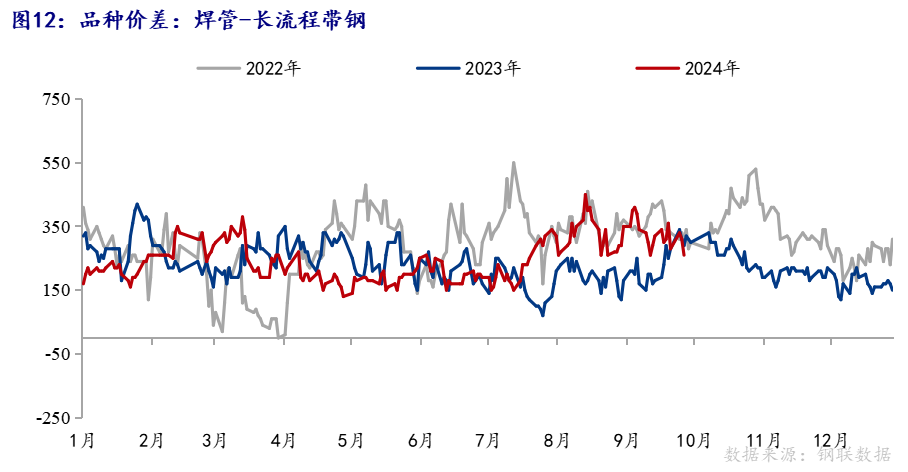 图片12