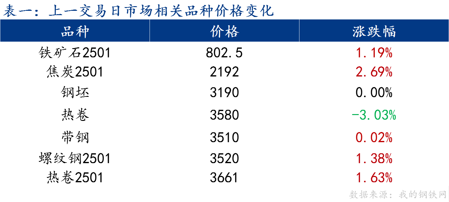 C:/Users/Administrator/Desktop/图片1.png图片1