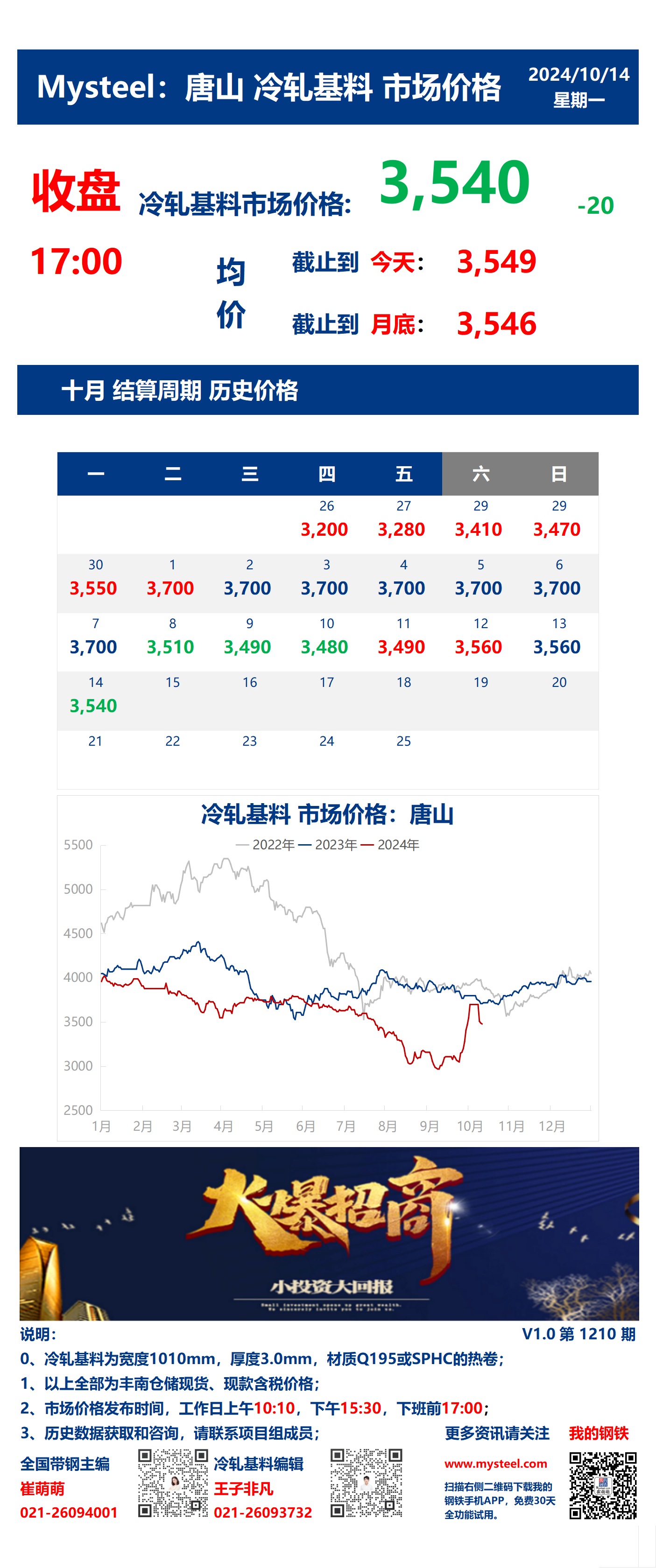 <a href='https://www.mysteel.com/' target='_blank' style='color:#3861ab'>Mysteel</a>：14日唐山冷轧基料市场价格(收盘17:00)