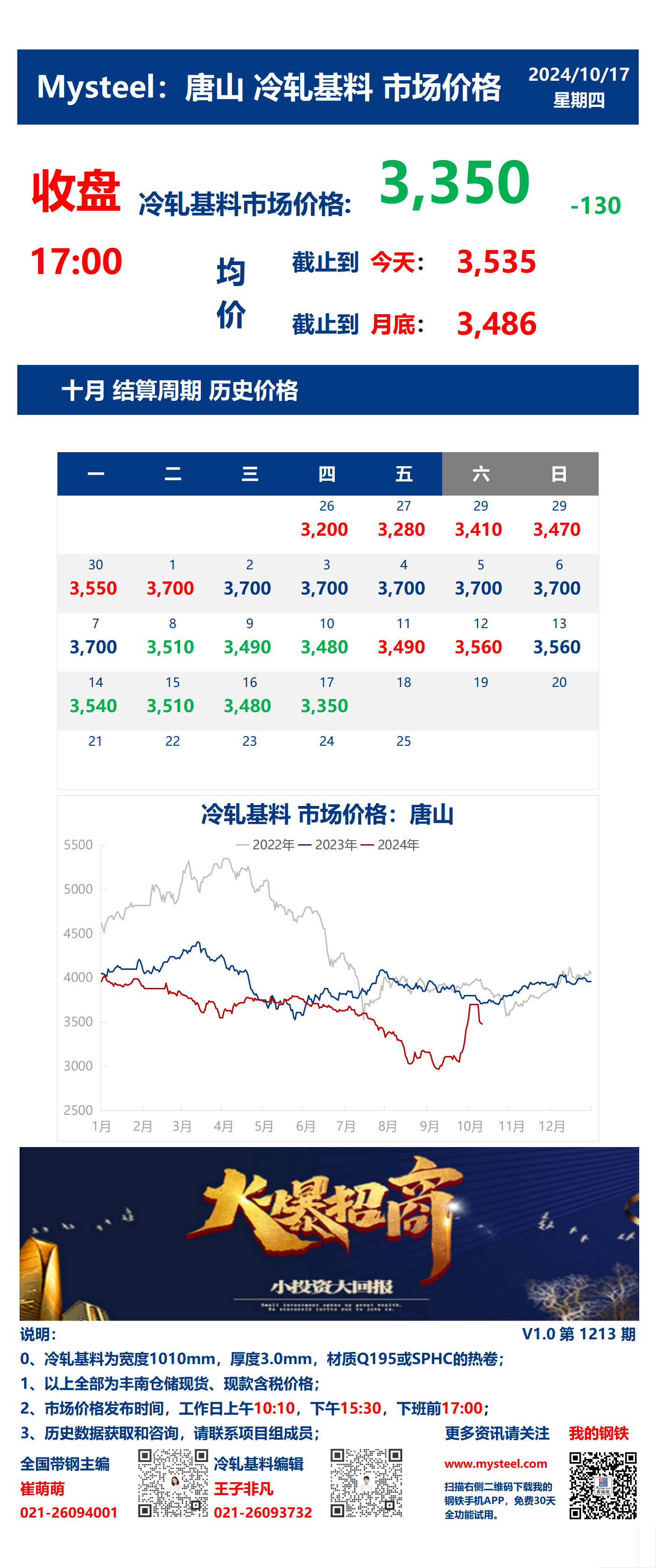 <a href='https://www.mysteel.com/' target='_blank' style='color:#3861ab'>Mysteel</a>：17日唐山冷轧基料市场价格(收盘17:00)