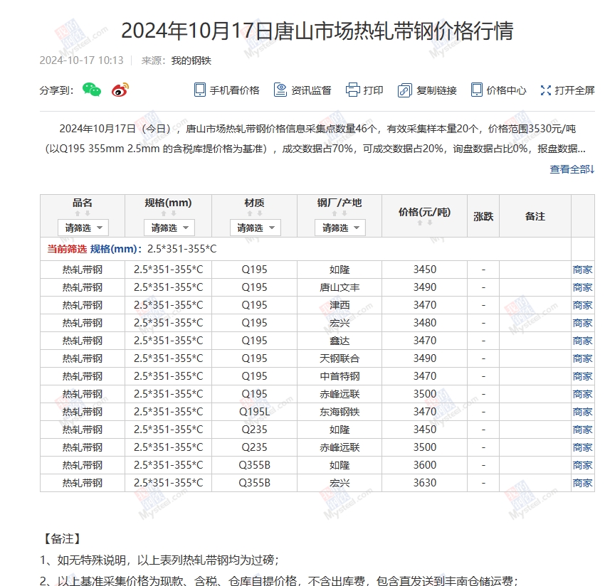 <a href='https://www.mysteel.com/' target='_blank' style='color:#3861ab'>Mysteel</a>：17日唐山355系列带钢市场价格（上午10:10）