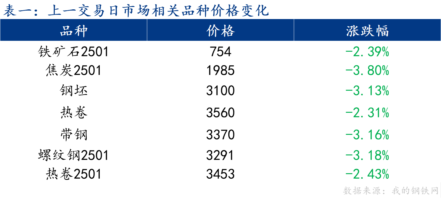 企业微信截图_17292114855804