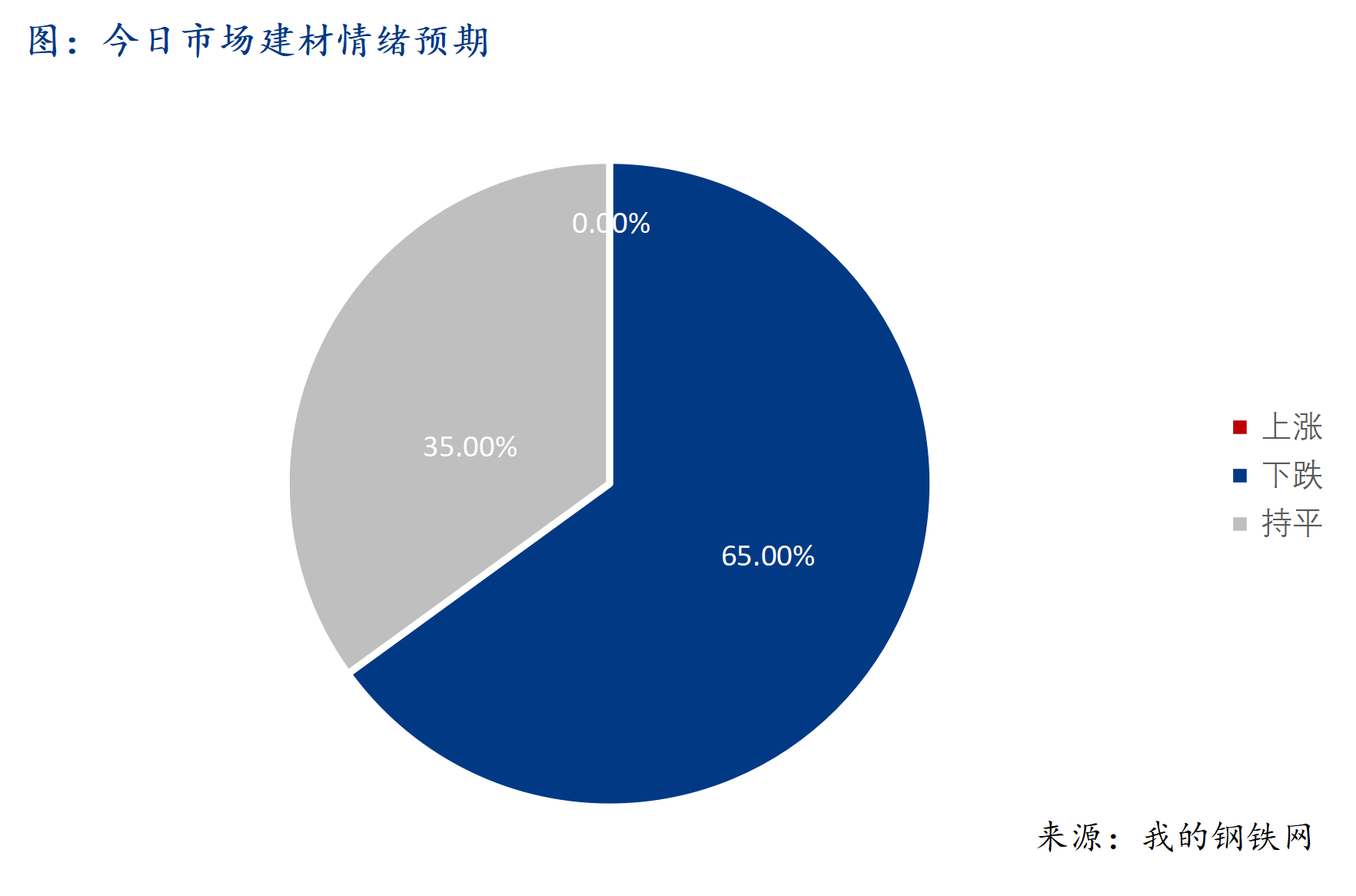 Mysteel早報:西南建筑鋼材早盤價格預計偏弱震蕩運行
