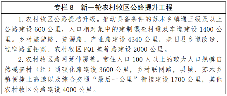 内蒙古自治区“十五五”综合交通运输发展规划(图9)