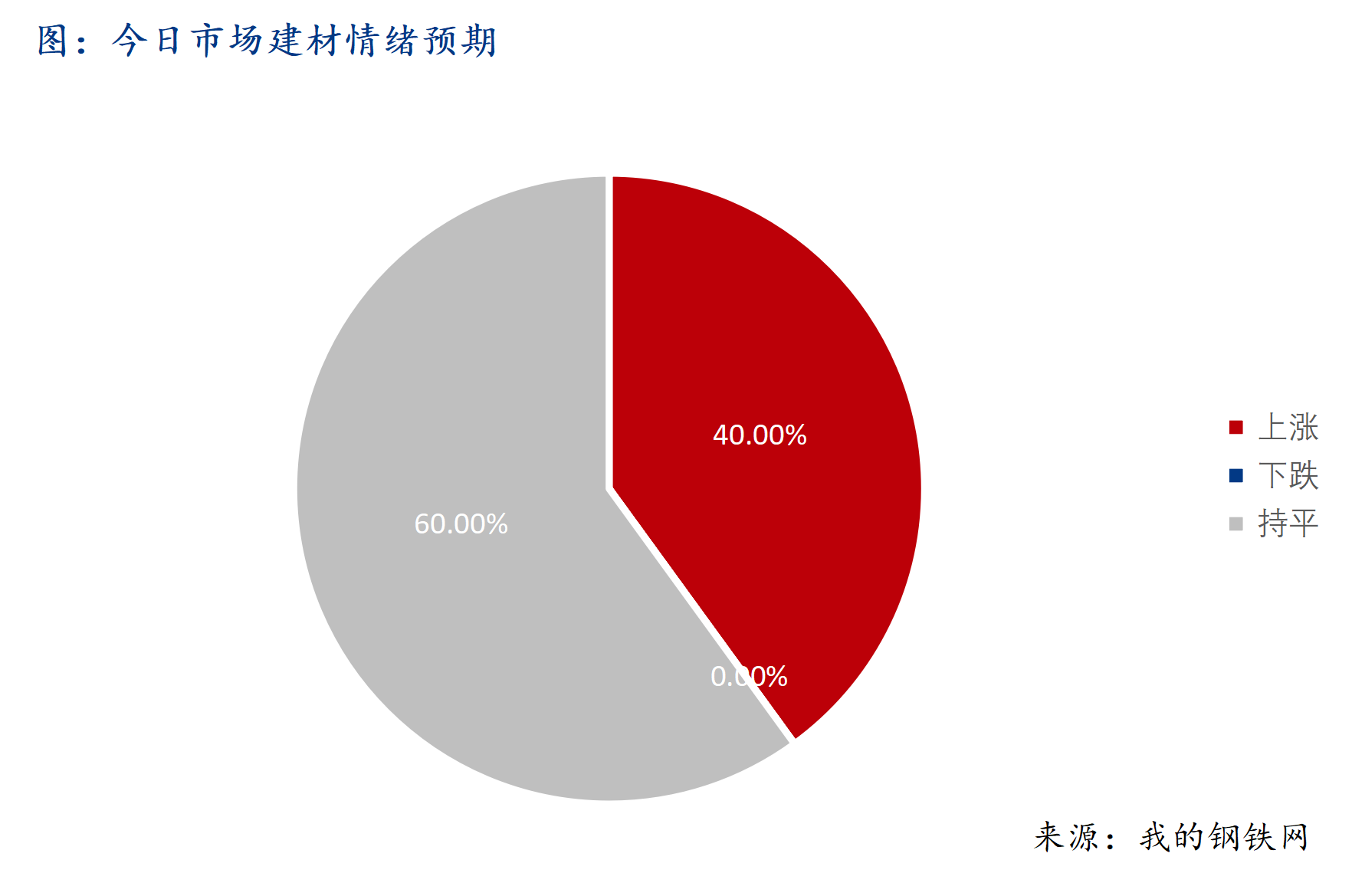 Mysteel早報：西南建筑鋼材早盤價格預(yù)計穩(wěn)中偏強