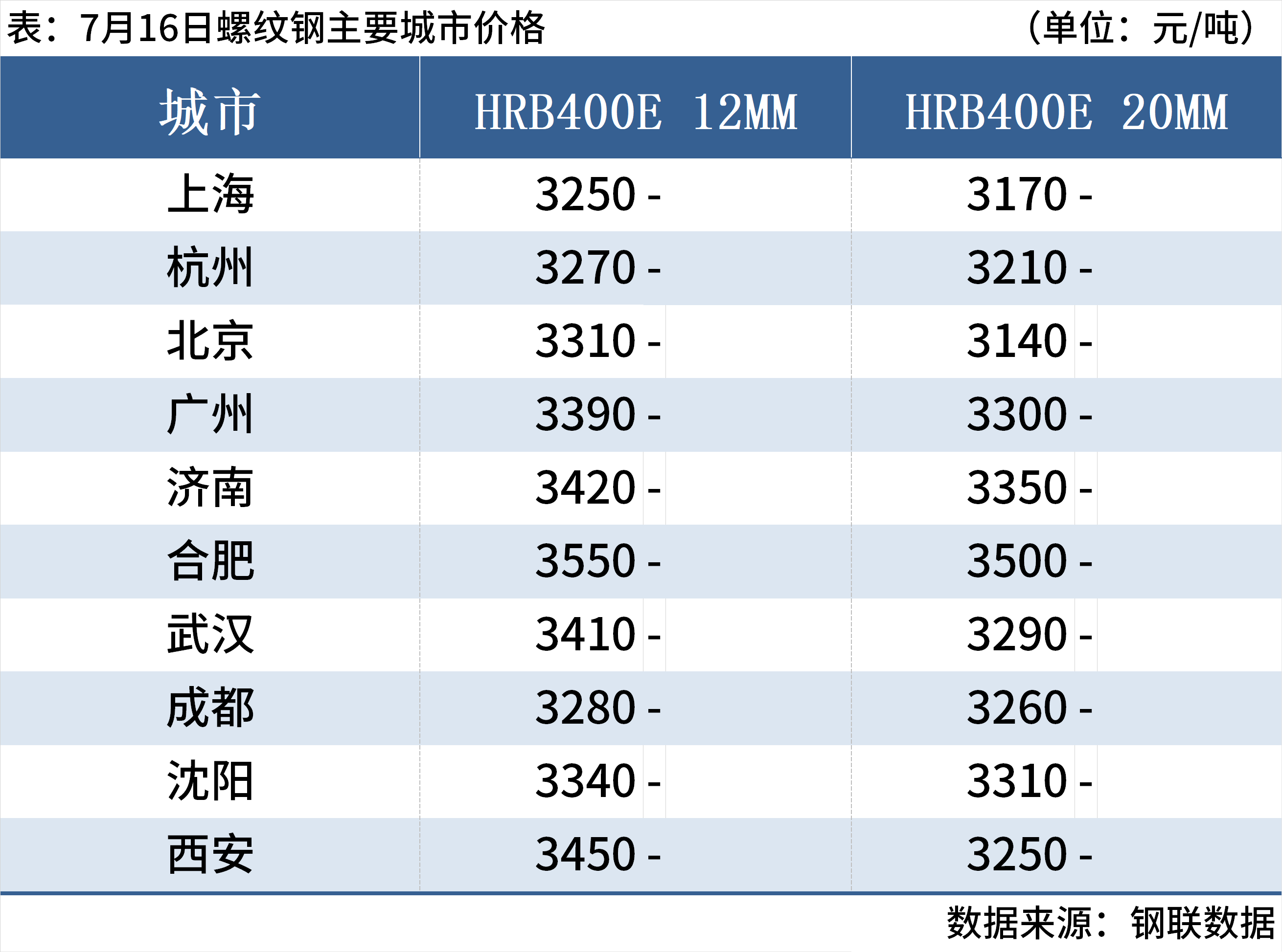 ca072c92-1b59-4058-b456-b5234ef0262a