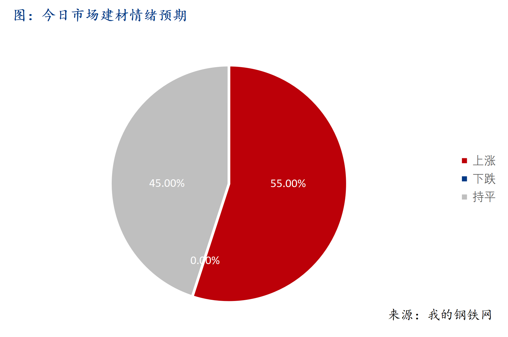 <a  target='_blank' style='color:#3861ab'>Mysteel</a>早報(bào)：西南<a  target='_blank' style='color:#3861ab'>建筑鋼材</a>早盤(pán)價(jià)格預(yù)計(jì)震蕩偏強(qiáng)