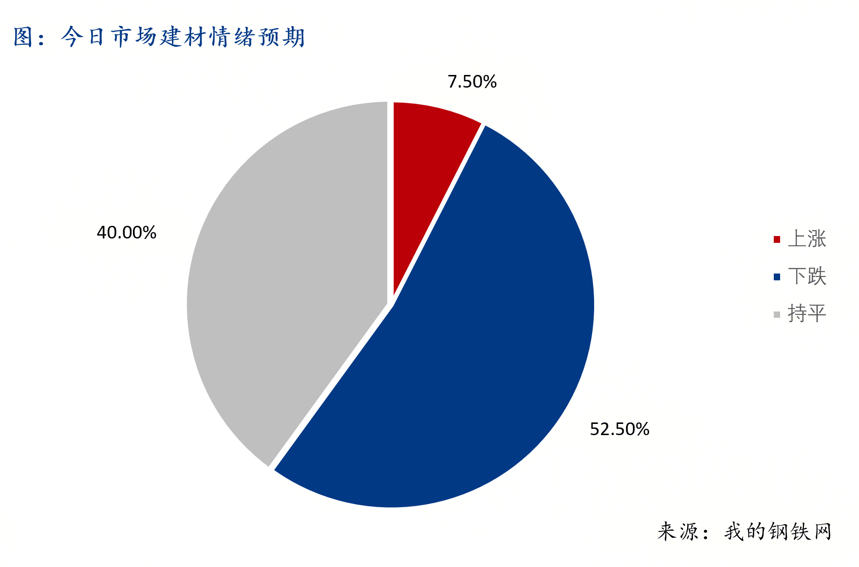 Mysteel早報：西南建筑鋼材早盤價格預計弱勢松動